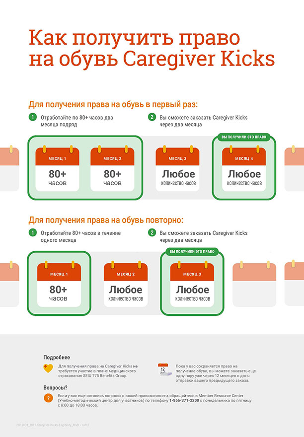 Программа Caregiver Kicks (Обувь для помощников), инфографика по правомочности