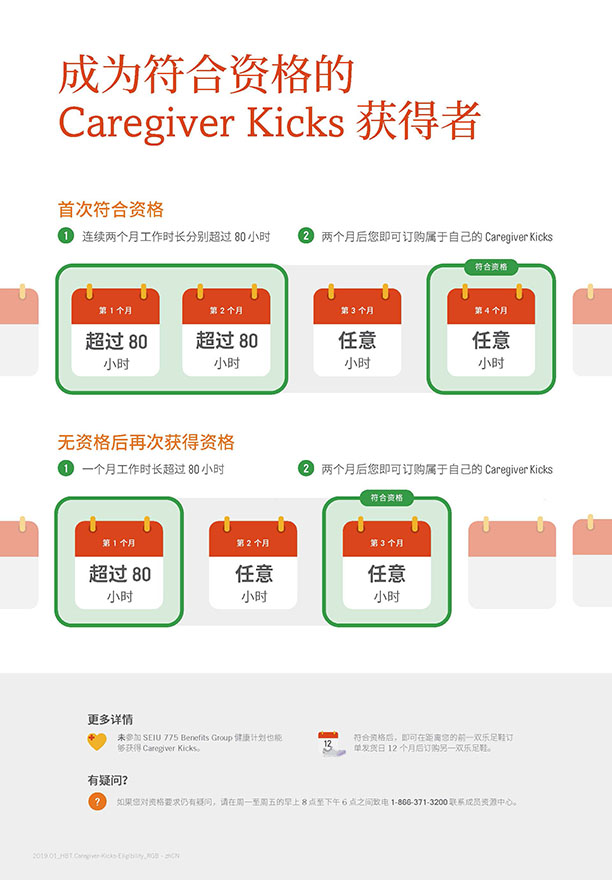 Caregiver Kicks Eligibility Infographic - zhCN