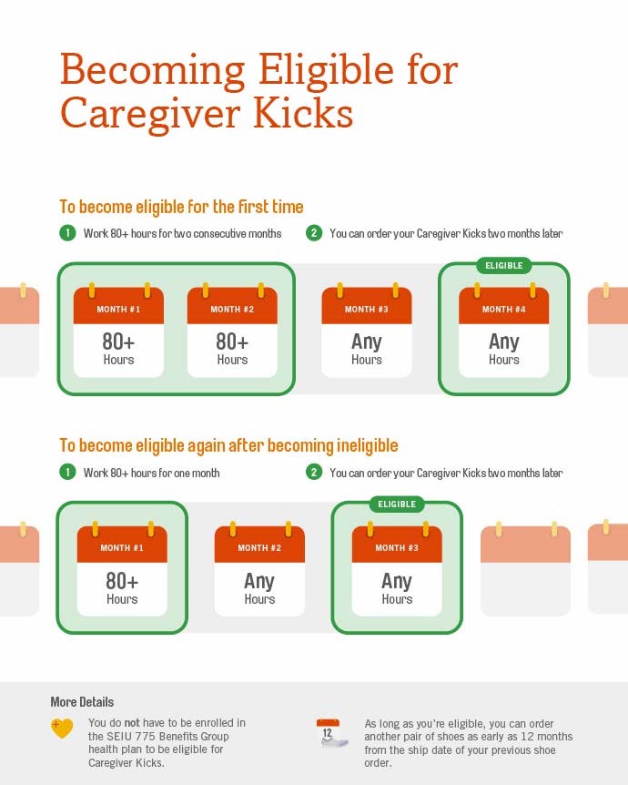 Caregiver Kicks (eligibility) SEIU 775 Benefits Group